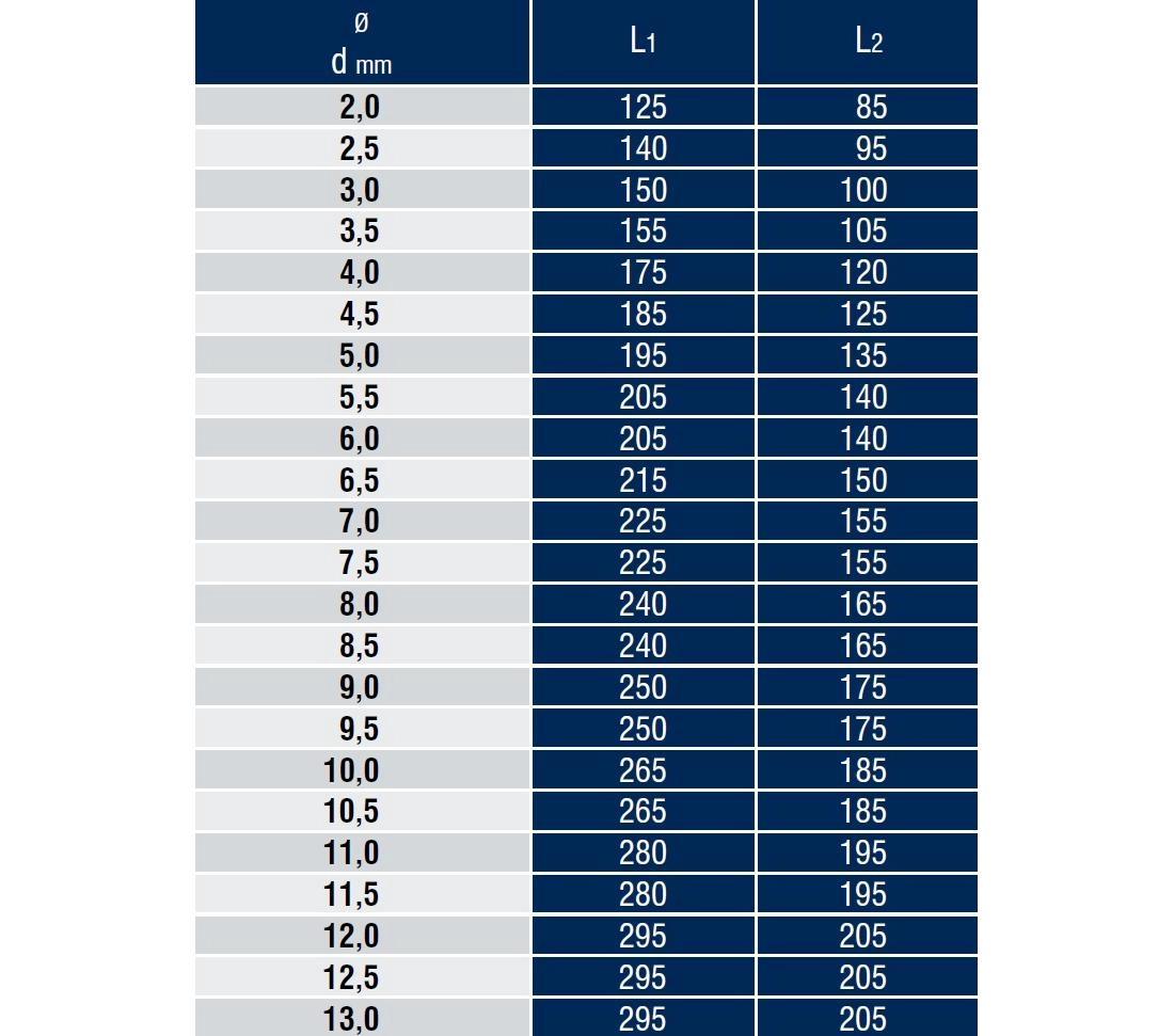 DIN 1869/1 Çok Uzun Silindirik Saplı Matkap Ucu