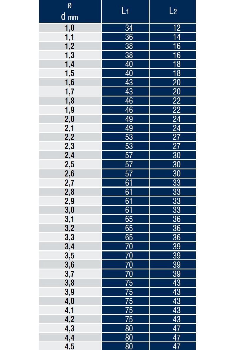 DIN 338 Altın Seri Silindirik Saplı Matkap Ucu