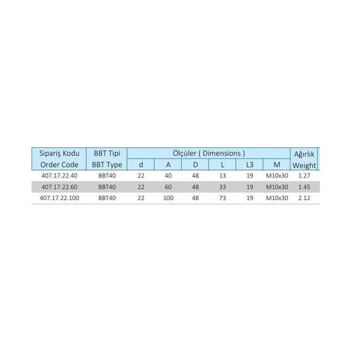 22 mm Alın Kamalı Malafa BBT40