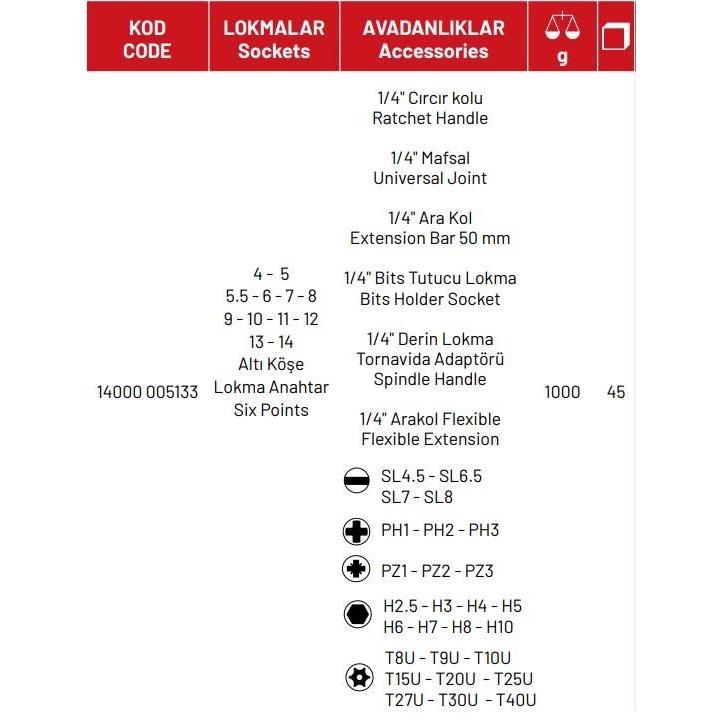 1/4” Altı Köşe Lokma Anahtar ve Bits Set (45 parça, mm)