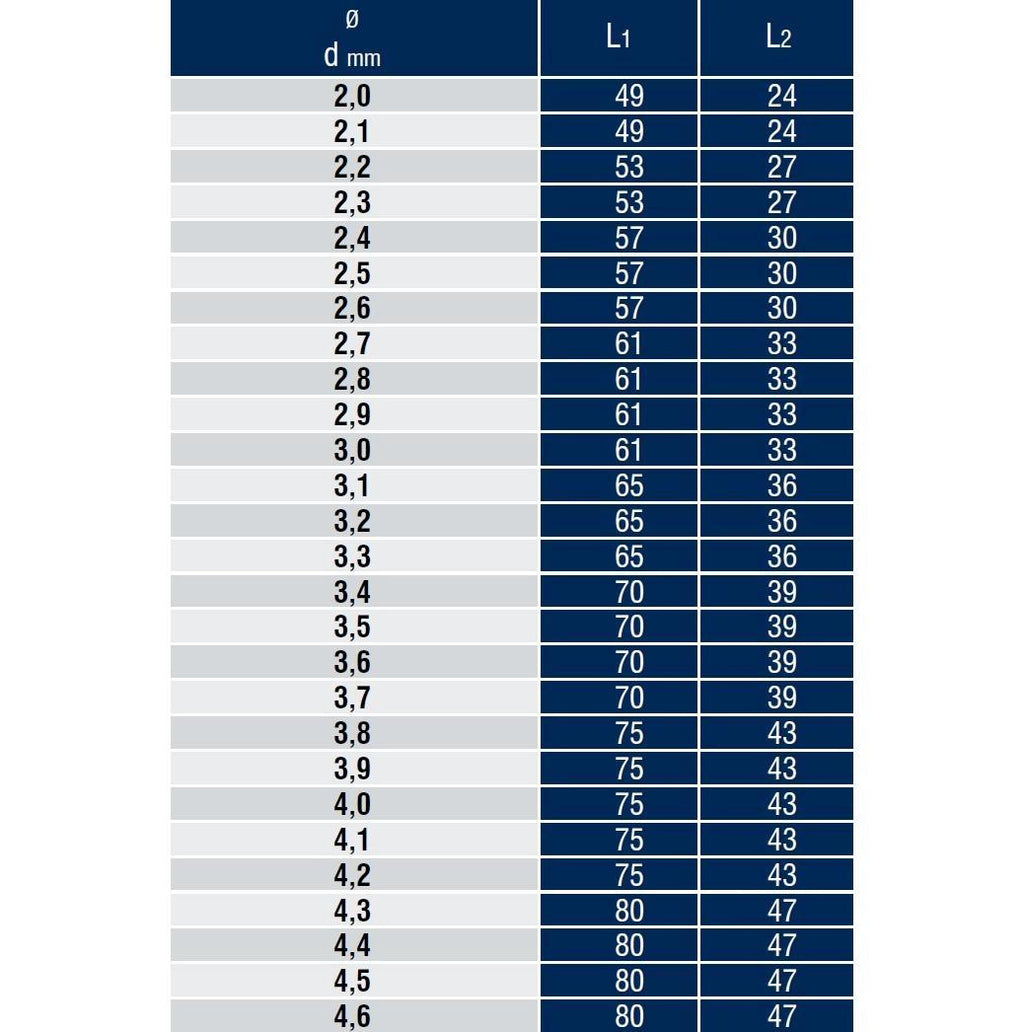 DIN 338 Haddeli Silindirik Saplı Matkap Ucu