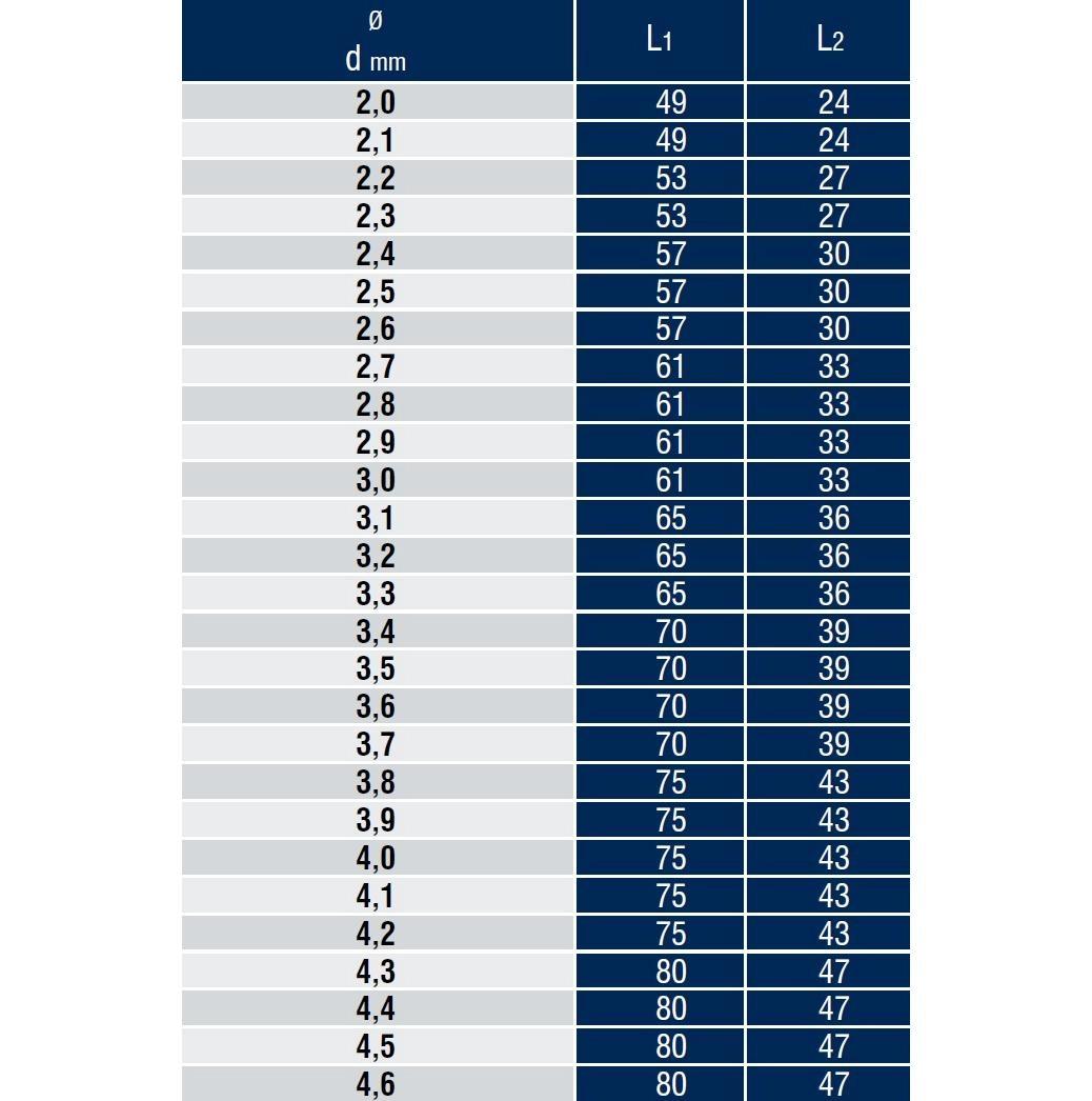 DIN 338 Haddeli Silindirik Saplı Matkap Ucu