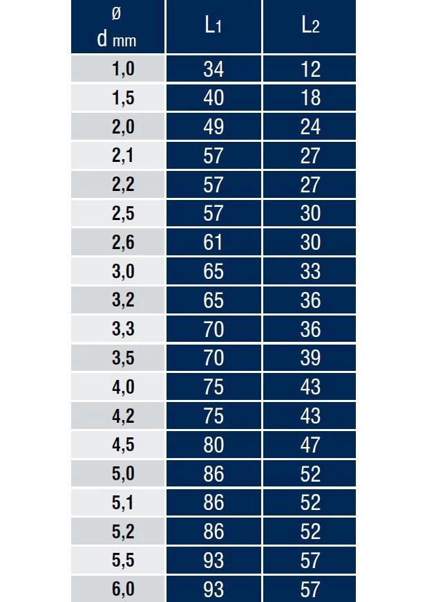 DIN 338 Paladium (Standart) Silindirik Saplı Matkap Ucu