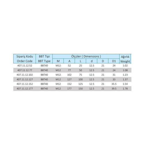12 Metrik Vidalı Takım Tutucu BBT40
