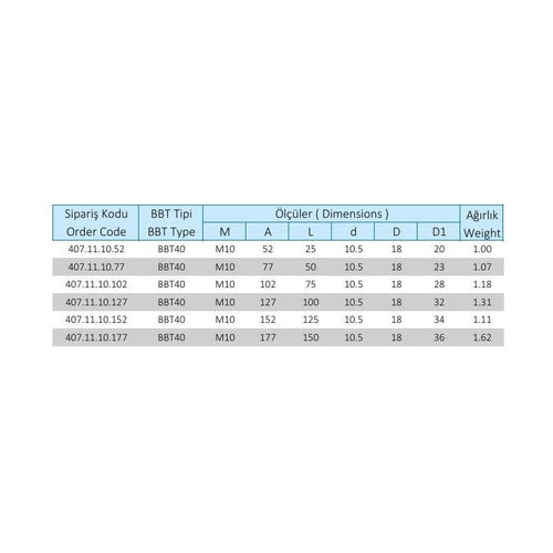 10 Metrik Vidalı Takım Tutucu BBT40