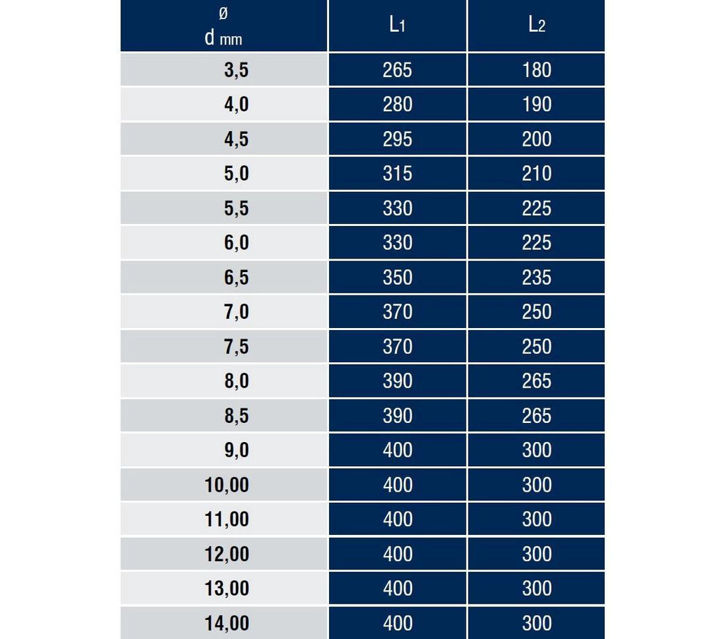 DIN 1869/3 Çok Uzun Silindirik Saplı Matkap Ucu