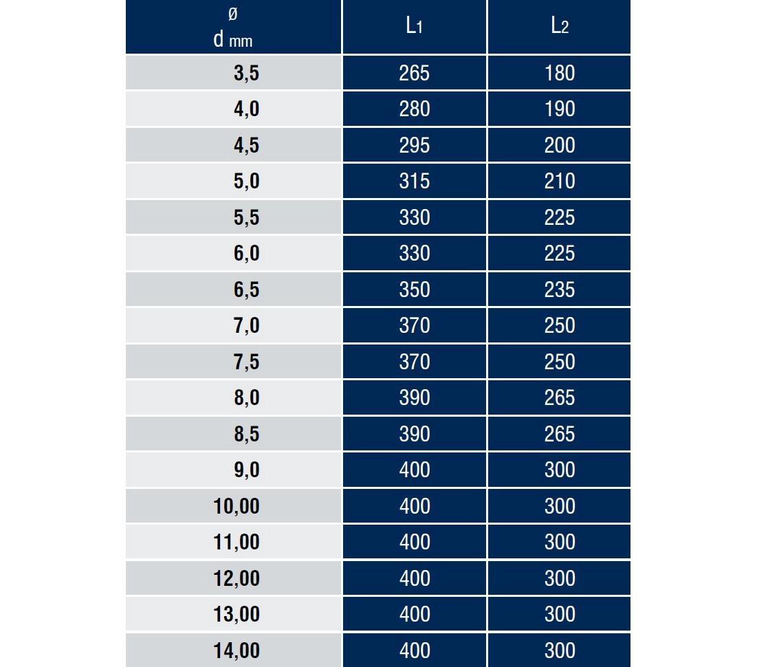 DIN 1869/3 Çok Uzun Silindirik Saplı Matkap Ucu