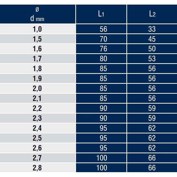 DIN 340 Rn Standart (Uzun) Silindirik Saplı Matkap Ucu