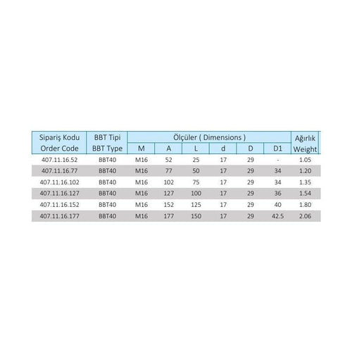16 Metrik Vidalı Takım Tutucu BBT40