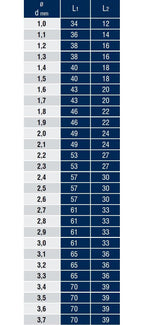 DIN 338 Taşlanmış Silindirik Saplı Matkap Ucu