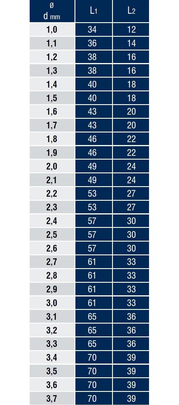 DIN 338 Taşlanmış Silindirik Saplı Matkap Ucu