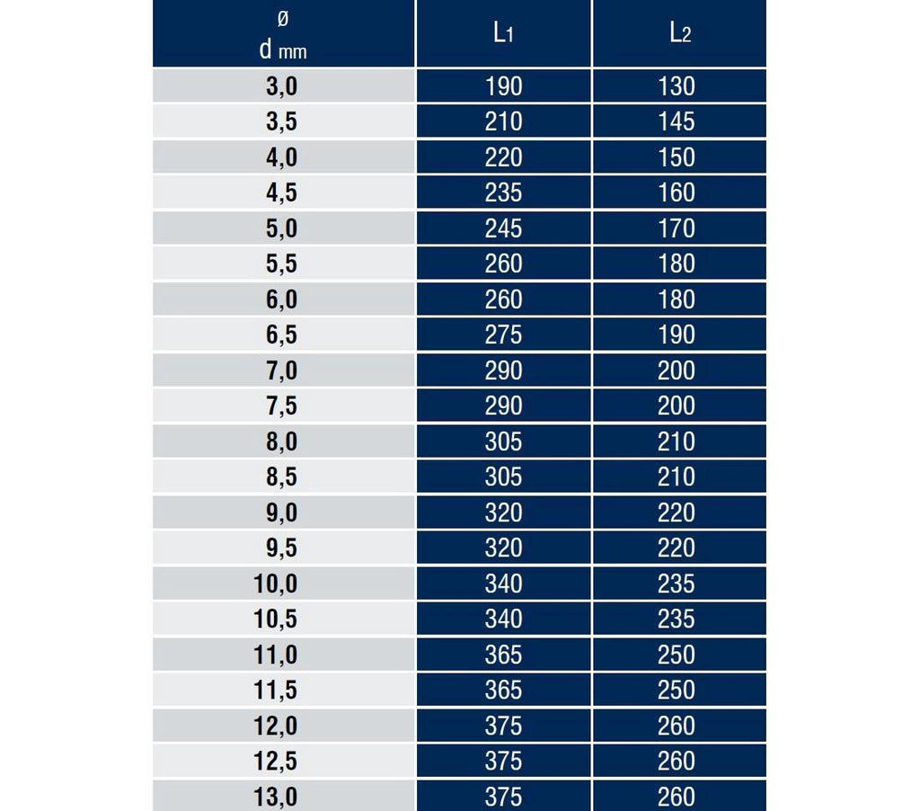 DIN 1869/2 Çok Uzun Silindirik Saplı Matkap Ucu