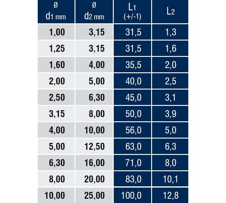 DIN 333/A Punta Matkap Uçları 60°