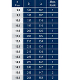 DIN 341 Mors Konik Saplı Matkap Ucu - Uzun