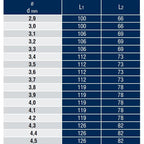 DIN 340 Rn Standart (Uzun) Silindirik Saplı Matkap Ucu
