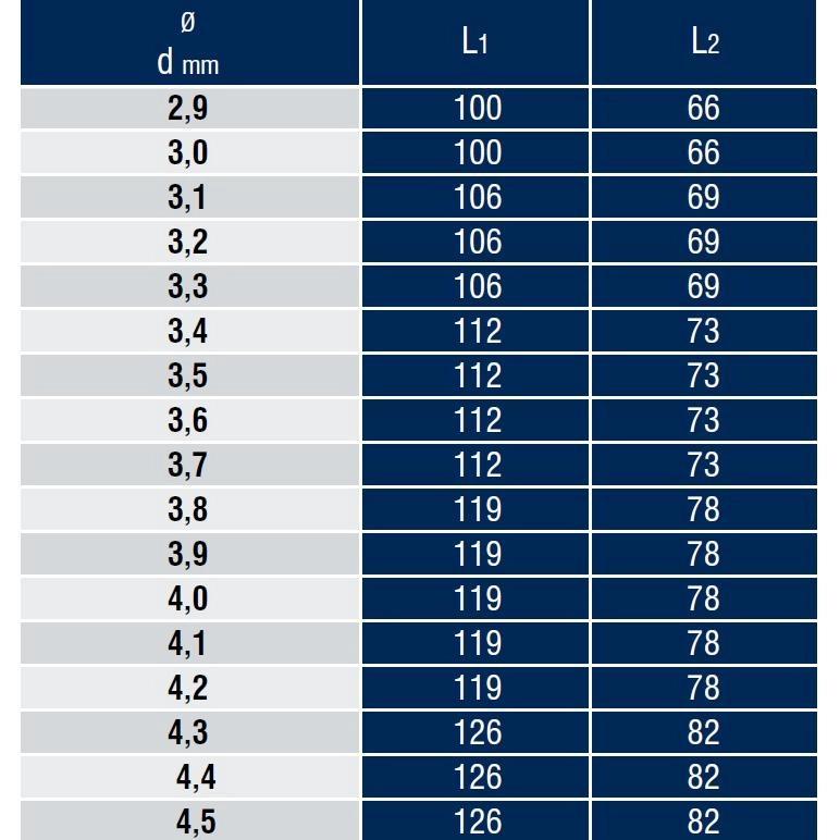 DIN 340 Rn Standart (Uzun) Silindirik Saplı Matkap Ucu