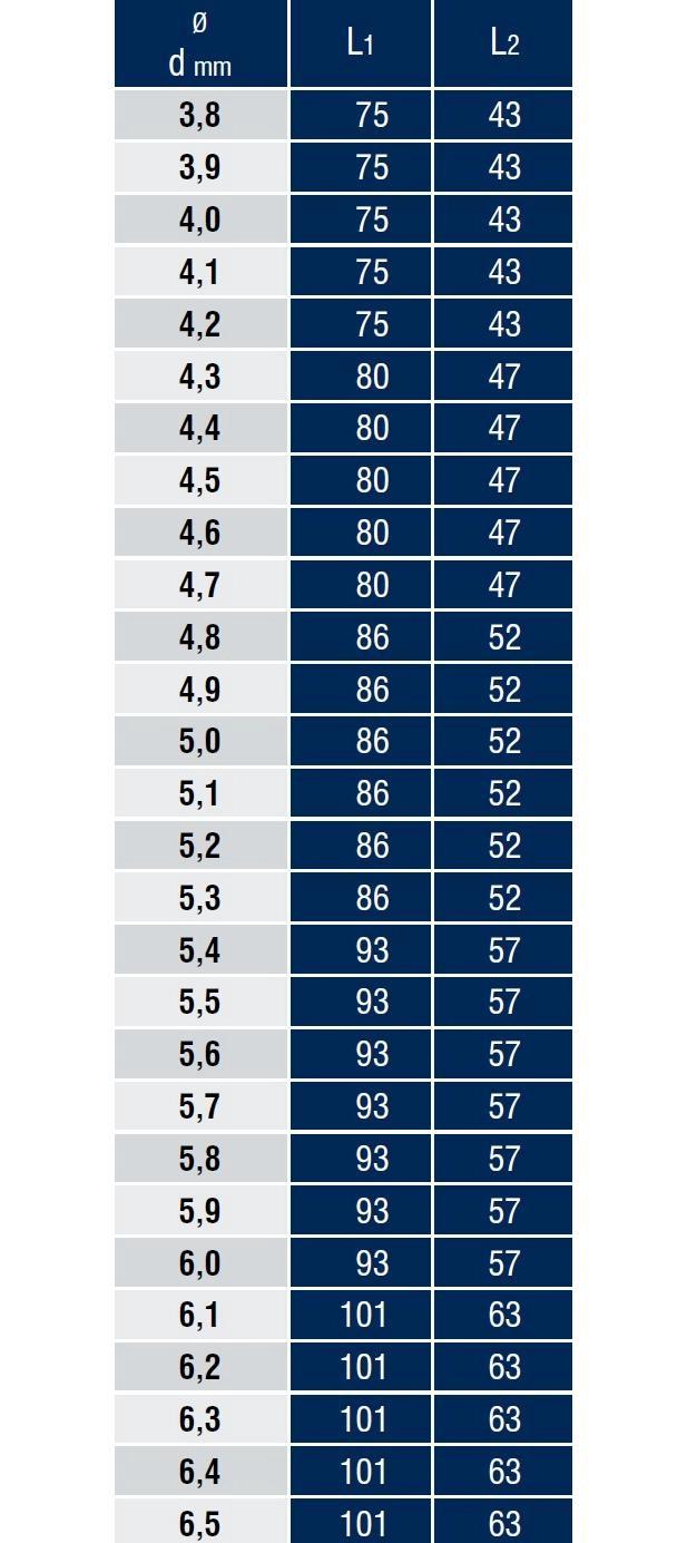 DIN 338 Taşlanmış Silindirik Saplı Matkap Ucu