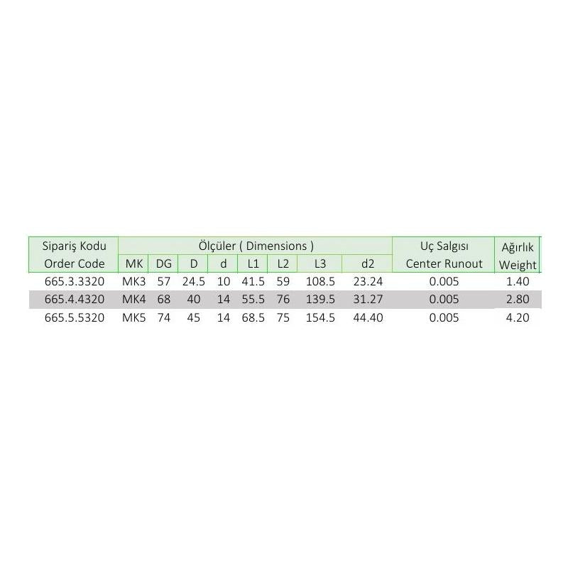 Çift Pahlı Döner Punta