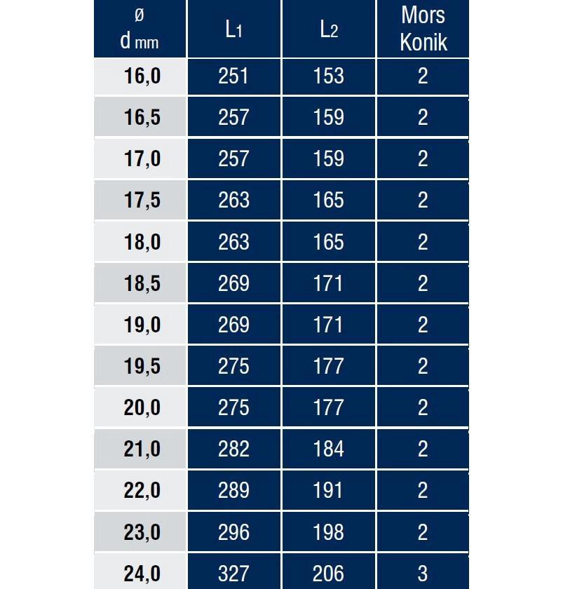 DIN 341 Mors Konik Saplı Matkap Ucu - Uzun