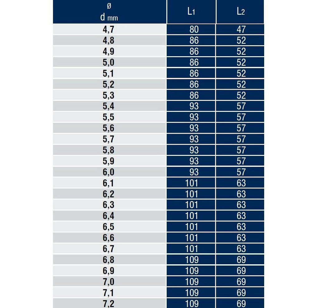 DIN 338 Haddeli Silindirik Saplı Matkap Ucu