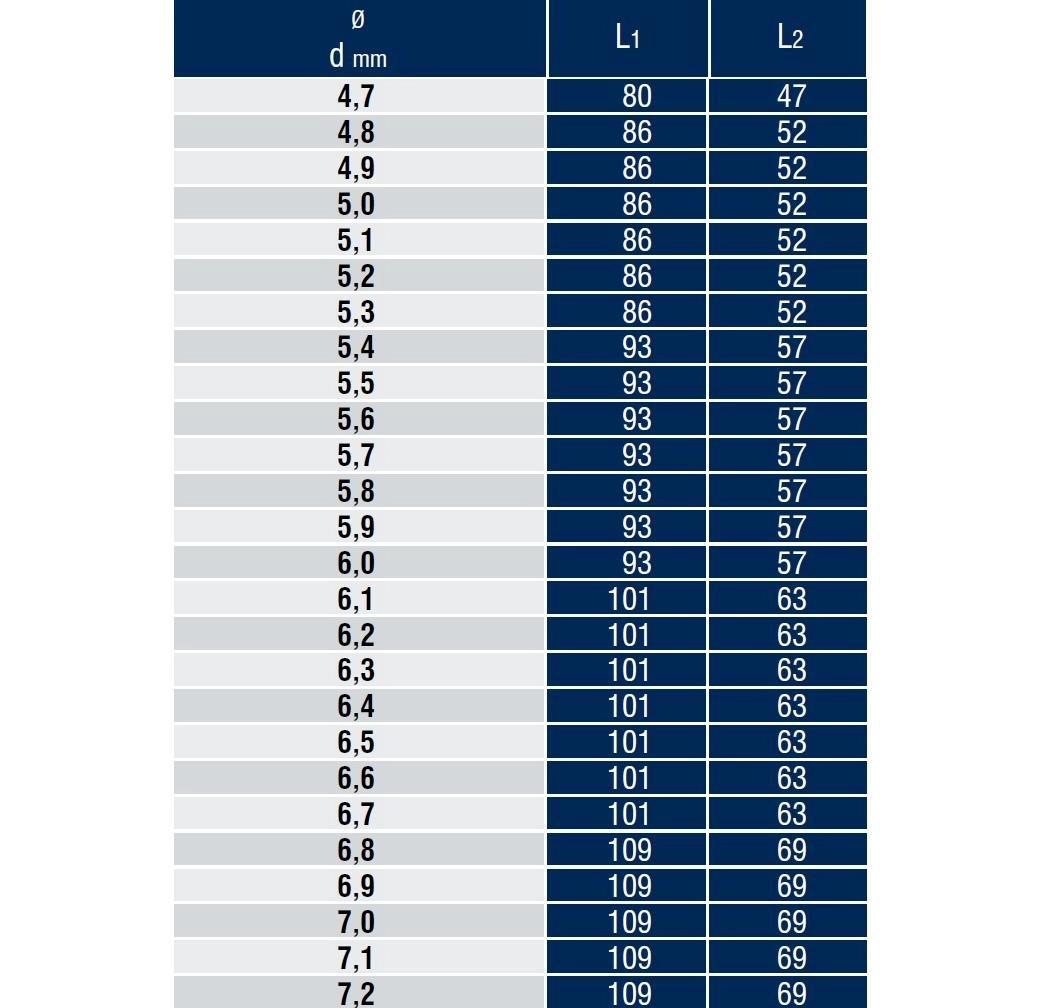 DIN 338 Haddeli Silindirik Saplı Matkap Ucu