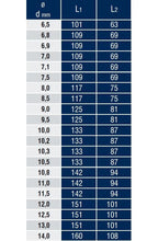 DIN 338 Paladium (Standart) Silindirik Saplı Matkap Ucu