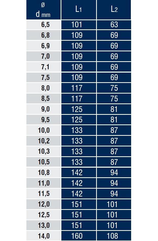 DIN 338 Paladium (Standart) Silindirik Saplı Matkap Ucu