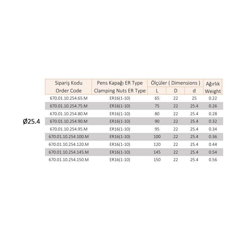 Silindirik Şaftlı Pens Başlıkları ER Ø25- Ø25.4