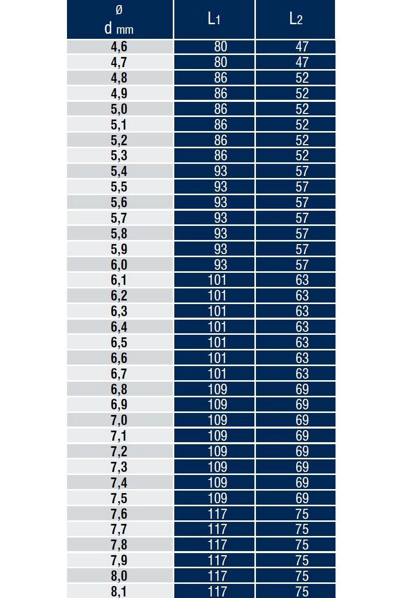 DIN 338 Altın Seri Silindirik Saplı Matkap Ucu