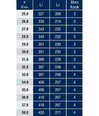 DIN 341 Mors Konik Saplı Matkap Ucu - Uzun