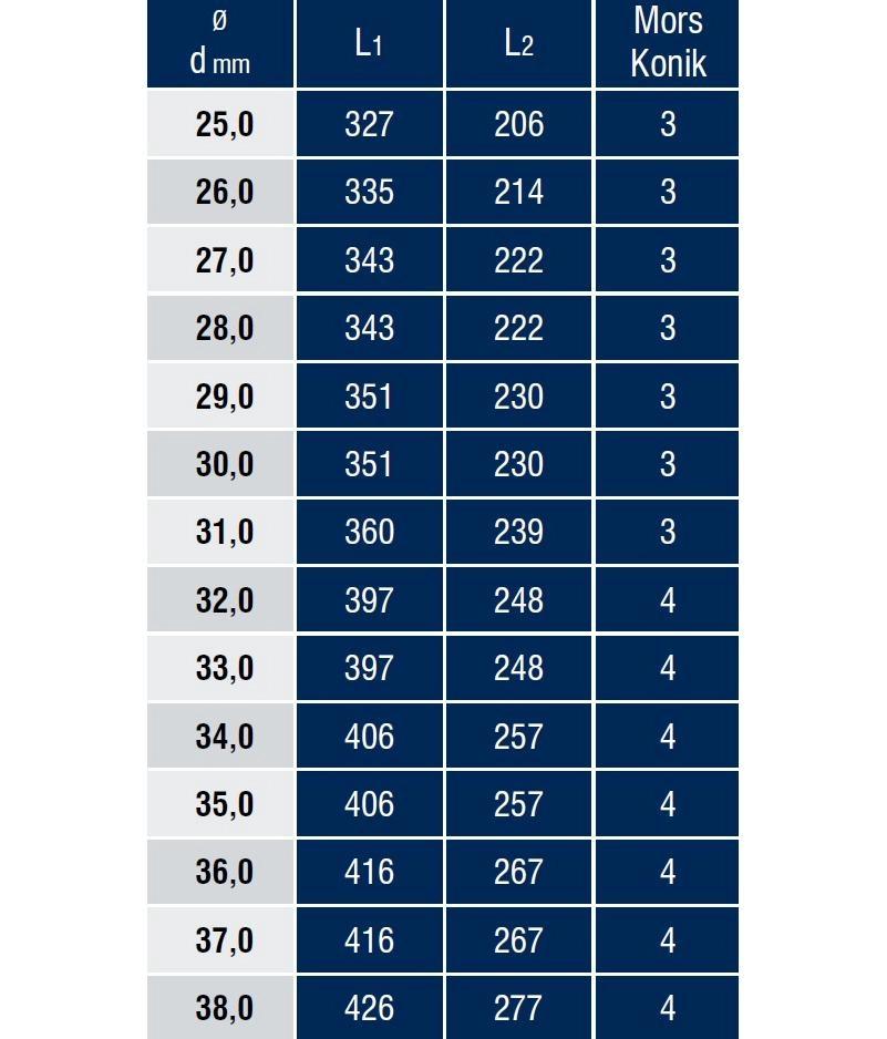 DIN 341 Mors Konik Saplı Matkap Ucu - Uzun