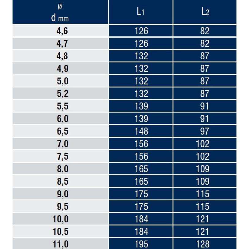 DIN 340 Rn Standart (Uzun) Silindirik Saplı Matkap Ucu