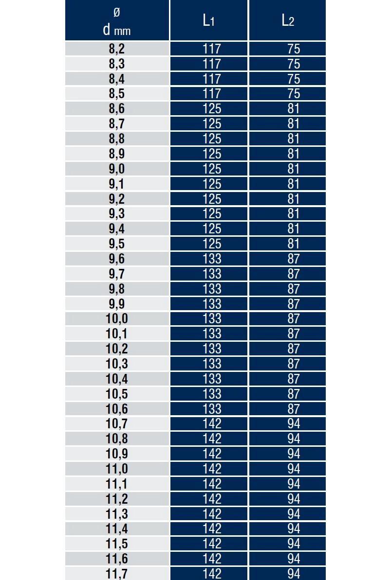 DIN 338 Altın Seri Silindirik Saplı Matkap Ucu