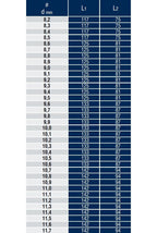 DIN 338 Altın Seri Silindirik Saplı Matkap Ucu