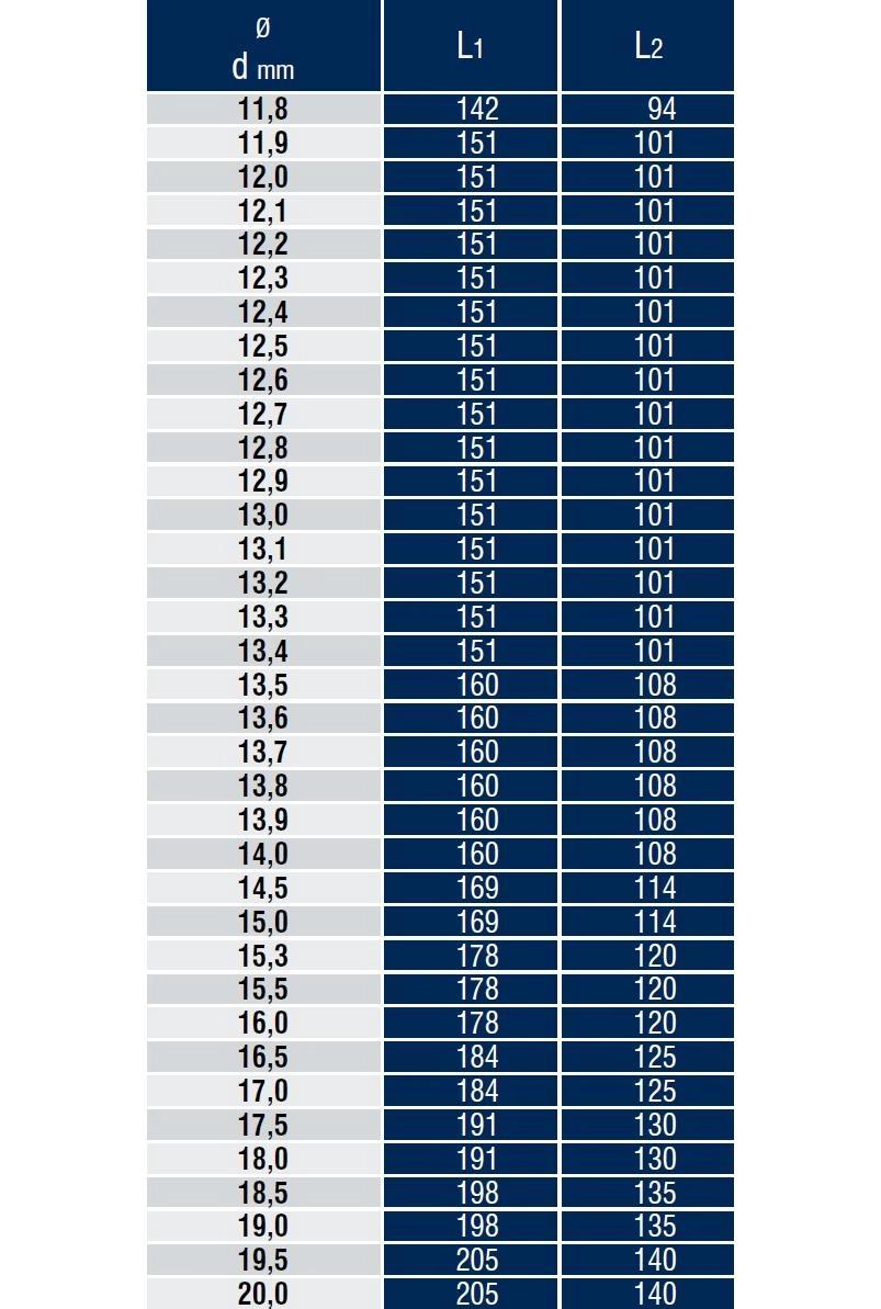 DIN 338 Altın Seri Silindirik Saplı Matkap Ucu