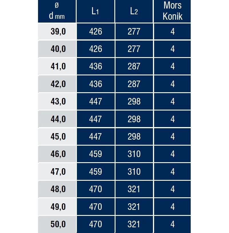 DIN 341 Mors Konik Saplı Matkap Ucu - Uzun