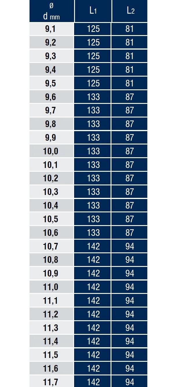 DIN 338 Taşlanmış Silindirik Saplı Matkap Ucu