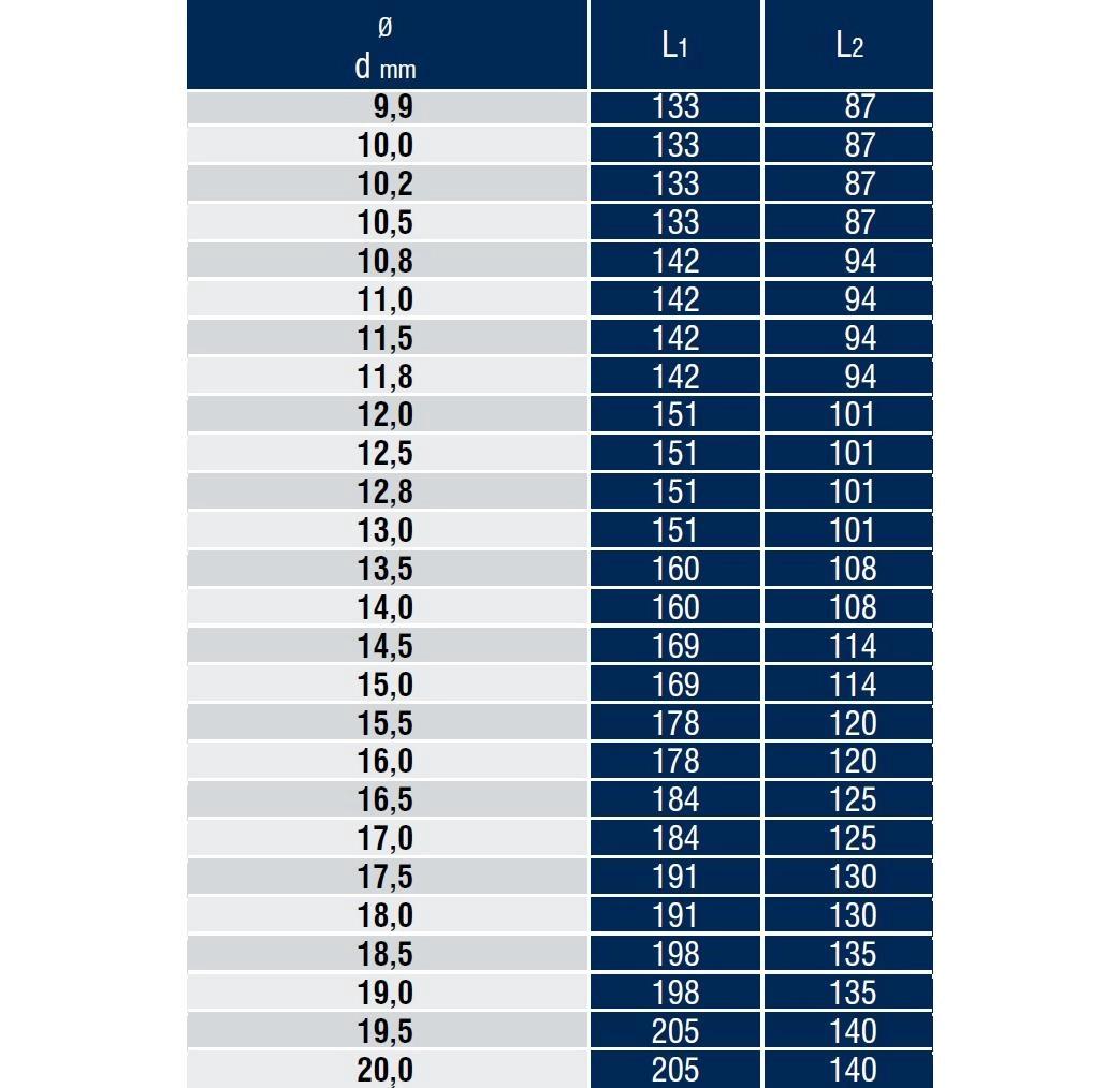 DIN 338 Haddeli Silindirik Saplı Matkap Ucu