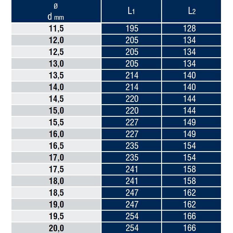 DIN 340 Rn Standart (Uzun) Silindirik Saplı Matkap Ucu