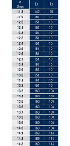 DIN 338 Taşlanmış Silindirik Saplı Matkap Ucu