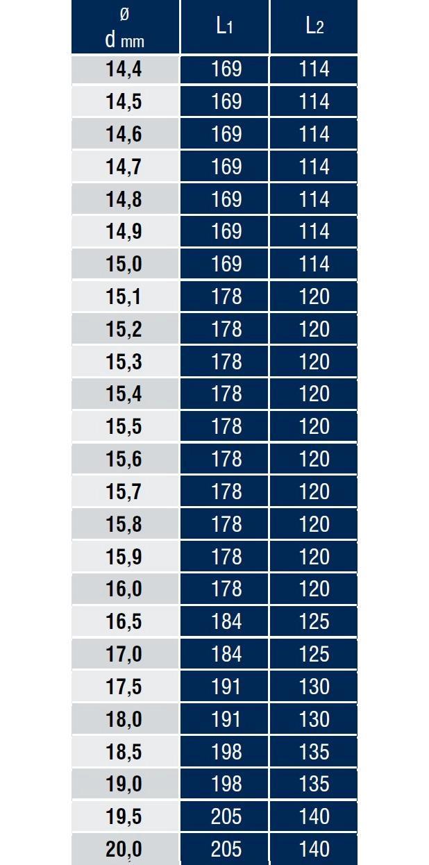 DIN 338 Taşlanmış Silindirik Saplı Matkap Ucu
